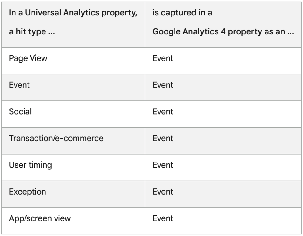 Universal-analytics-versus-Google-Analytics-4